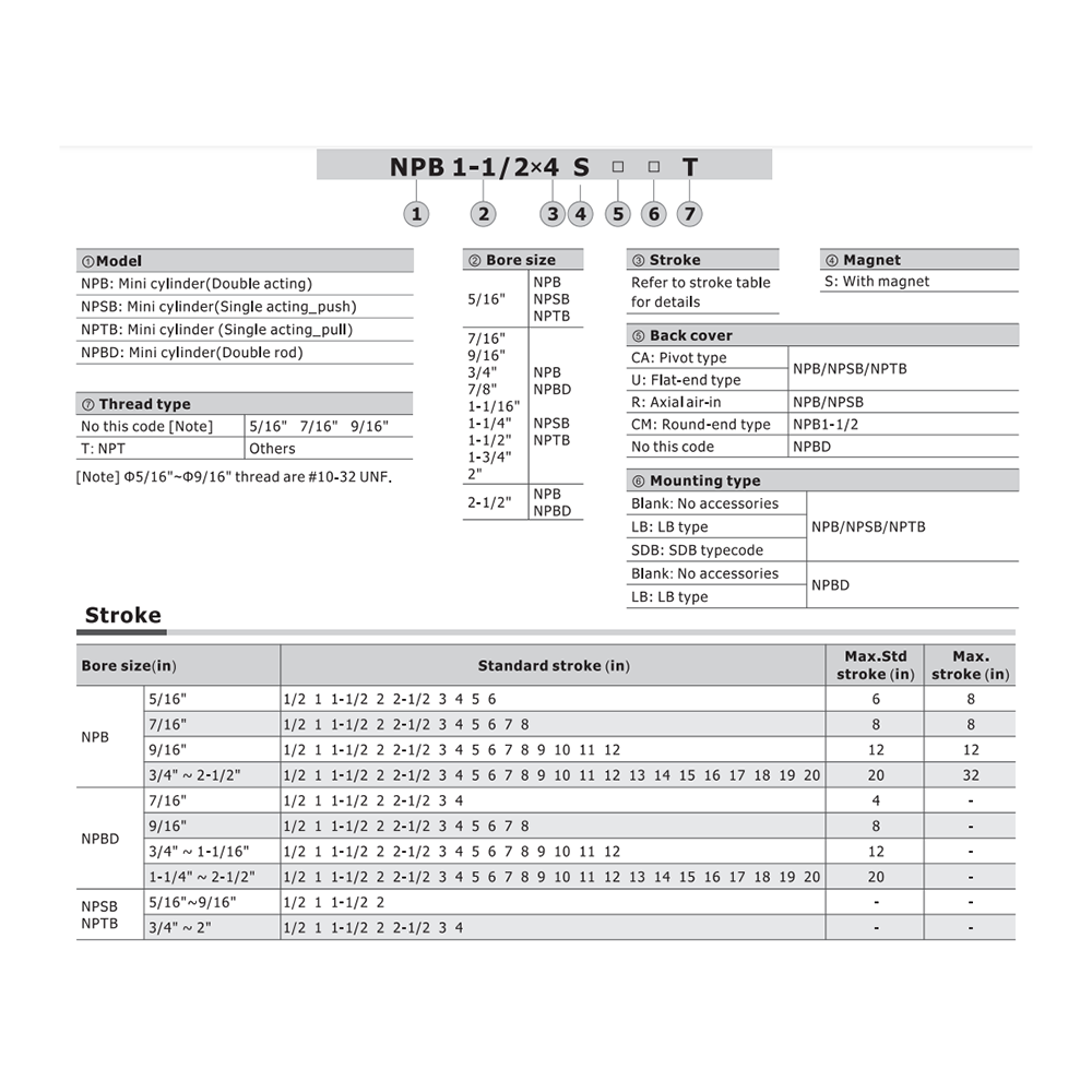 NPSB7/8X2SCAT AIRTAC ROUND LINE CYLINDER NPB SERIES 7/8" BORE 2" STROKE, SGL ACT, REAR PIVOT MNT, MAGNET